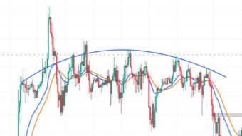 A REVIEW ON BTC MARKET