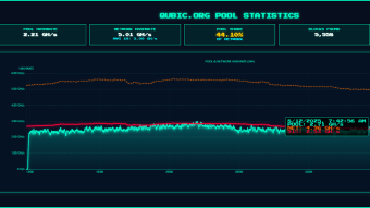 Qubic Overtakes Monero’s Hash Rate in Live “51% Takeover Demo,” Showcasing Real-World Power of Useful Proof of Work
