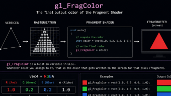Fragment Shaders Made Simple: What gl-FragColor Does