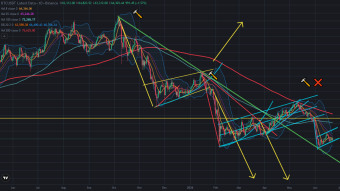 Bitcoin Price is Trying to Break up the Middle Line of Bollinger Bands