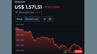 Cryptocurrencies melting down, lack of creativity and niche.