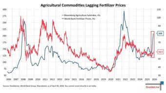 Food is set to become even more expensive: