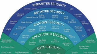 A Shortsighted Model for Cybersecurity