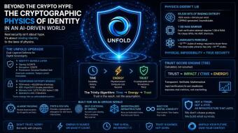 Beyond the Crypto Hype: The Cryptographic Physics of Identity in an AI-Driven World