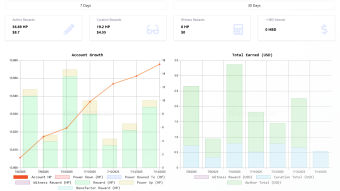My Hive Power Goals For July 14th 2025!
