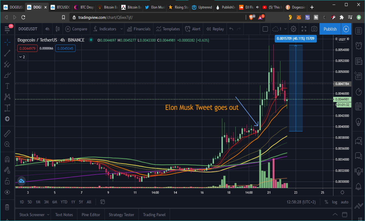 Dogecoin chart