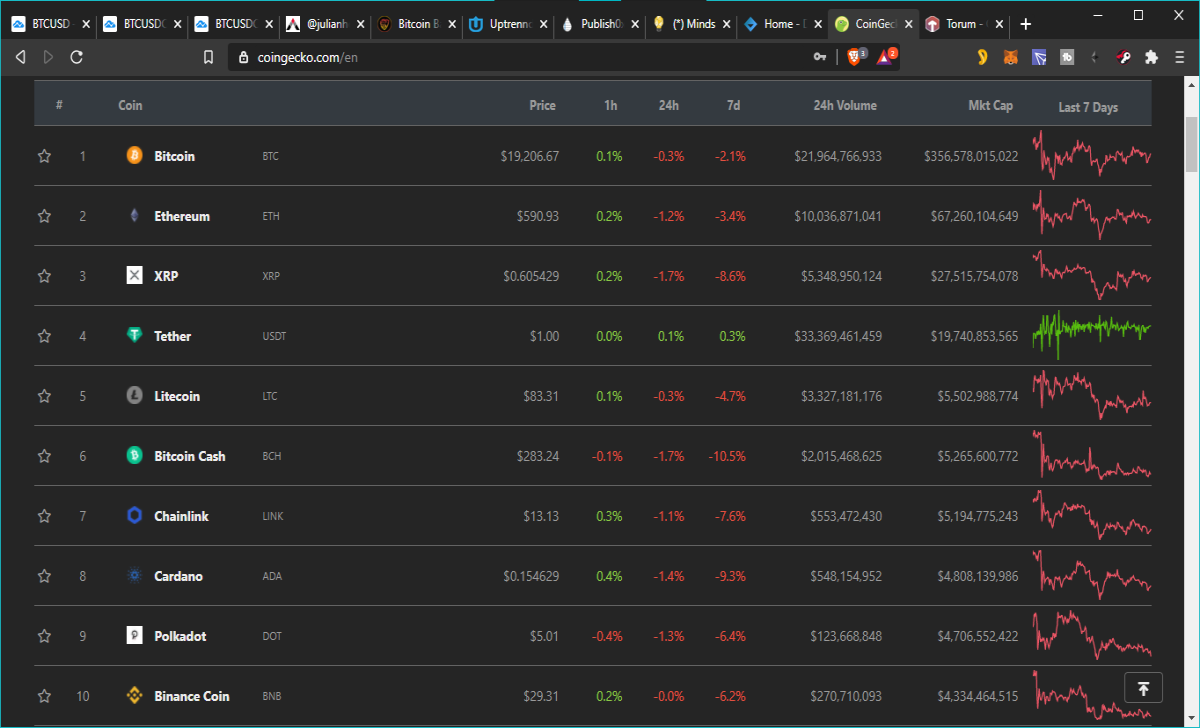 coingecko crypto top ten by market cap today