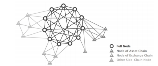 Full Node