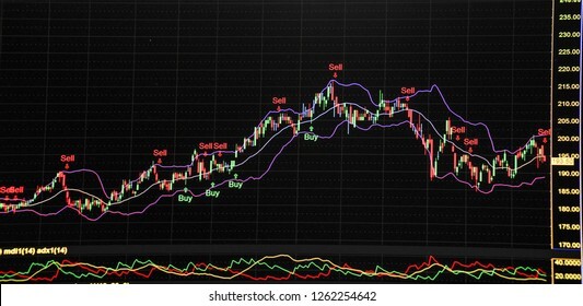 Bollinger Bands