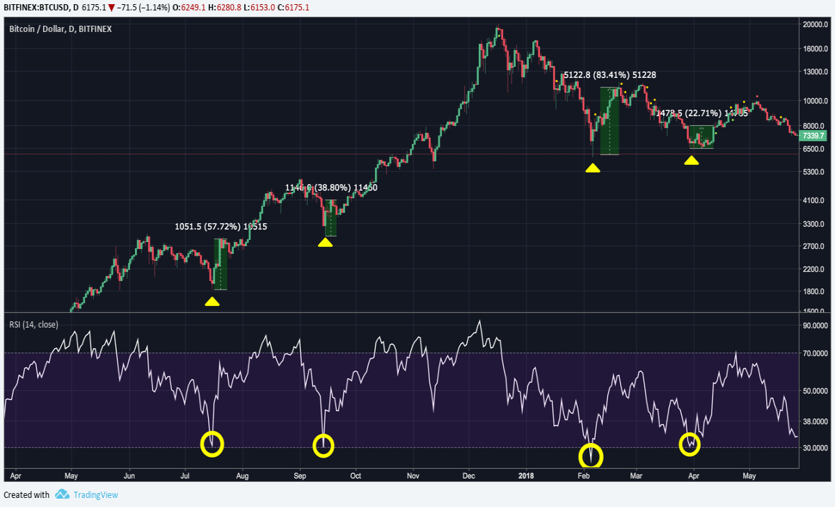 RSI indicator