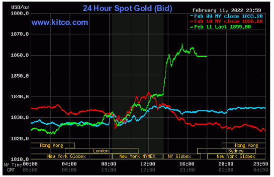 Spot Gold - www.kitco.com