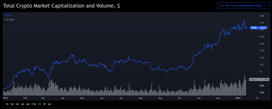 graphic image of the TOTAL