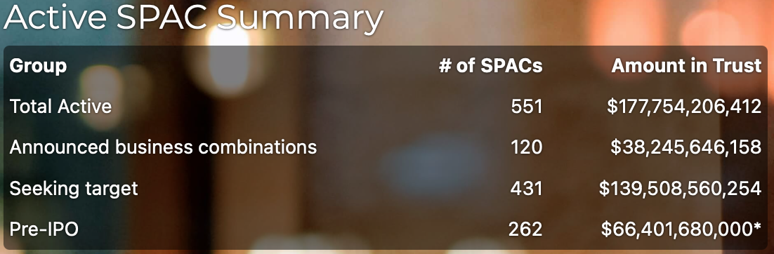 Active SPAC Summary