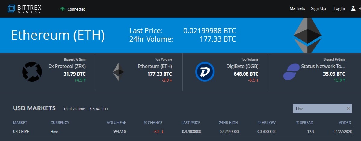 hive, bittrex , crypto exchange