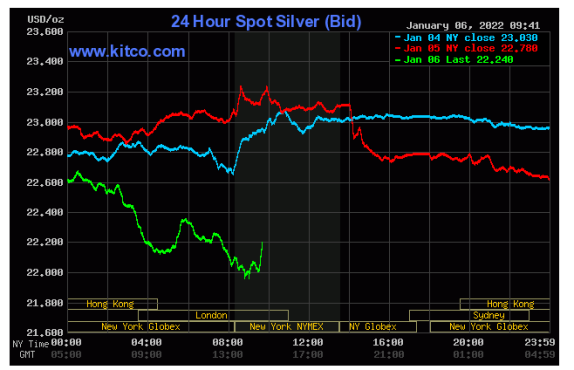 Silver spot - January 6, 2022 - courtesy www.kitco.com