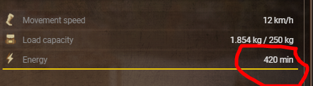 energy with premium