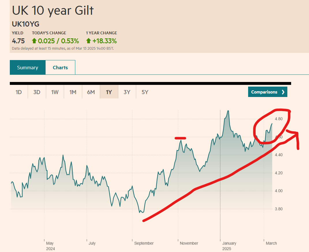 uk gilt 10yr