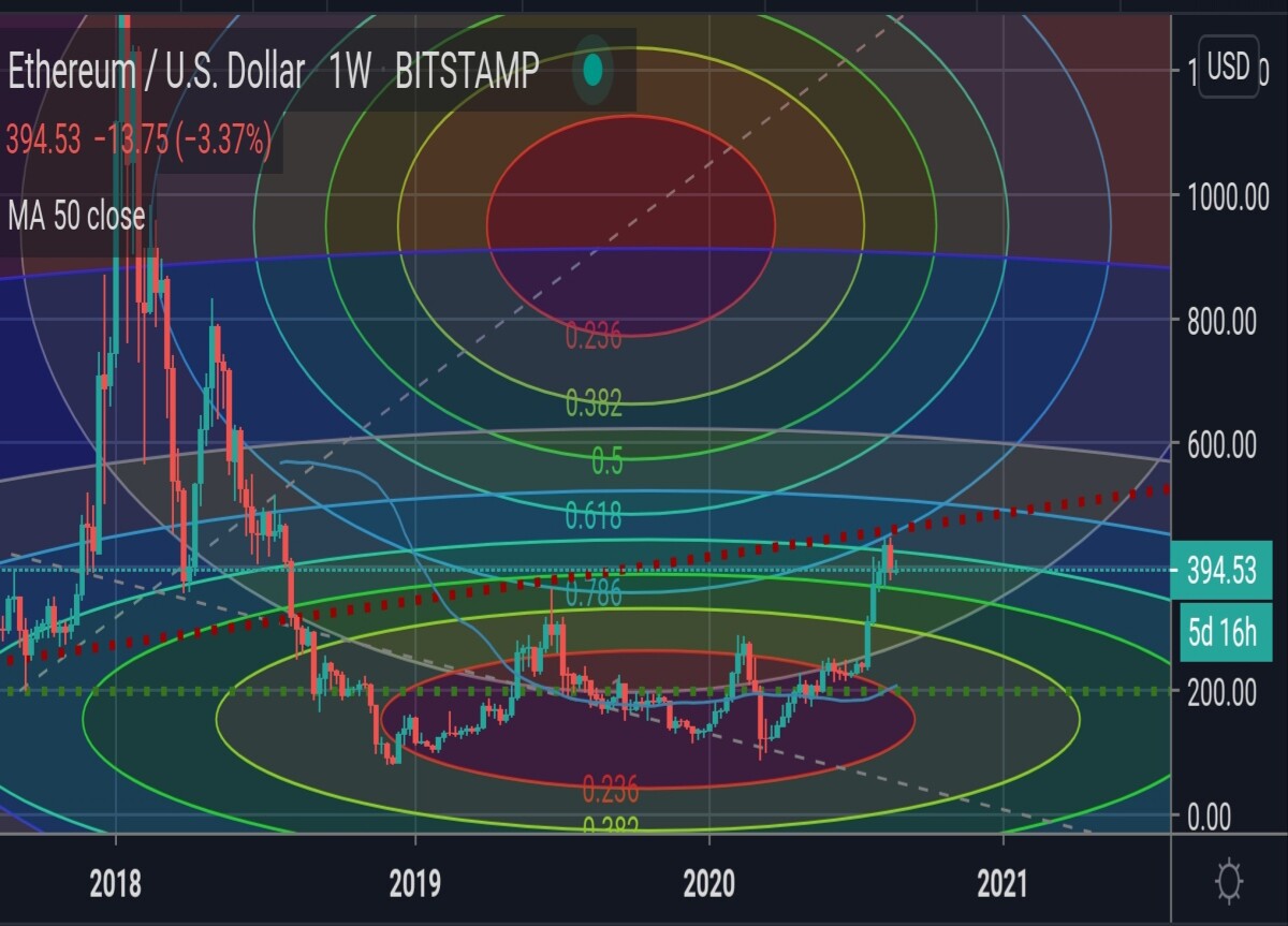Eth