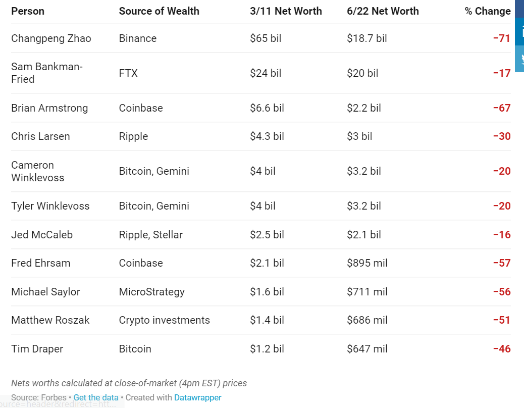 crypto