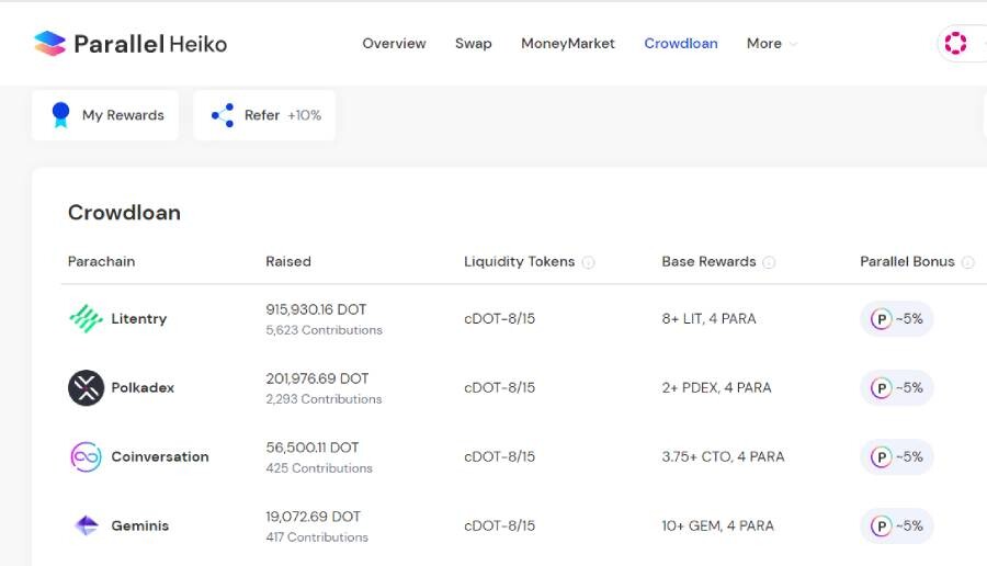 defi dex polkadot parallelfinance crypto blockchain