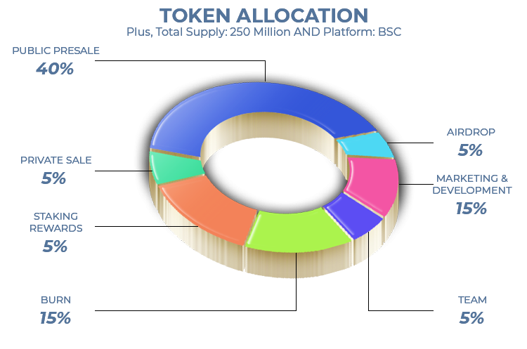 $PLUS Tokenomics