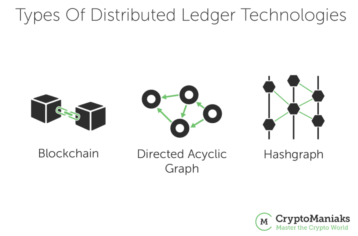 Distributed Ledger Technology for Dummies