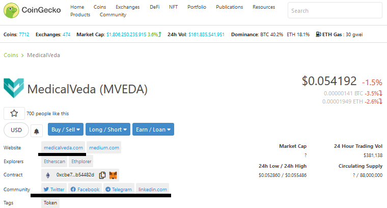 MedicalVeda price, MVEDA info CoinGecko