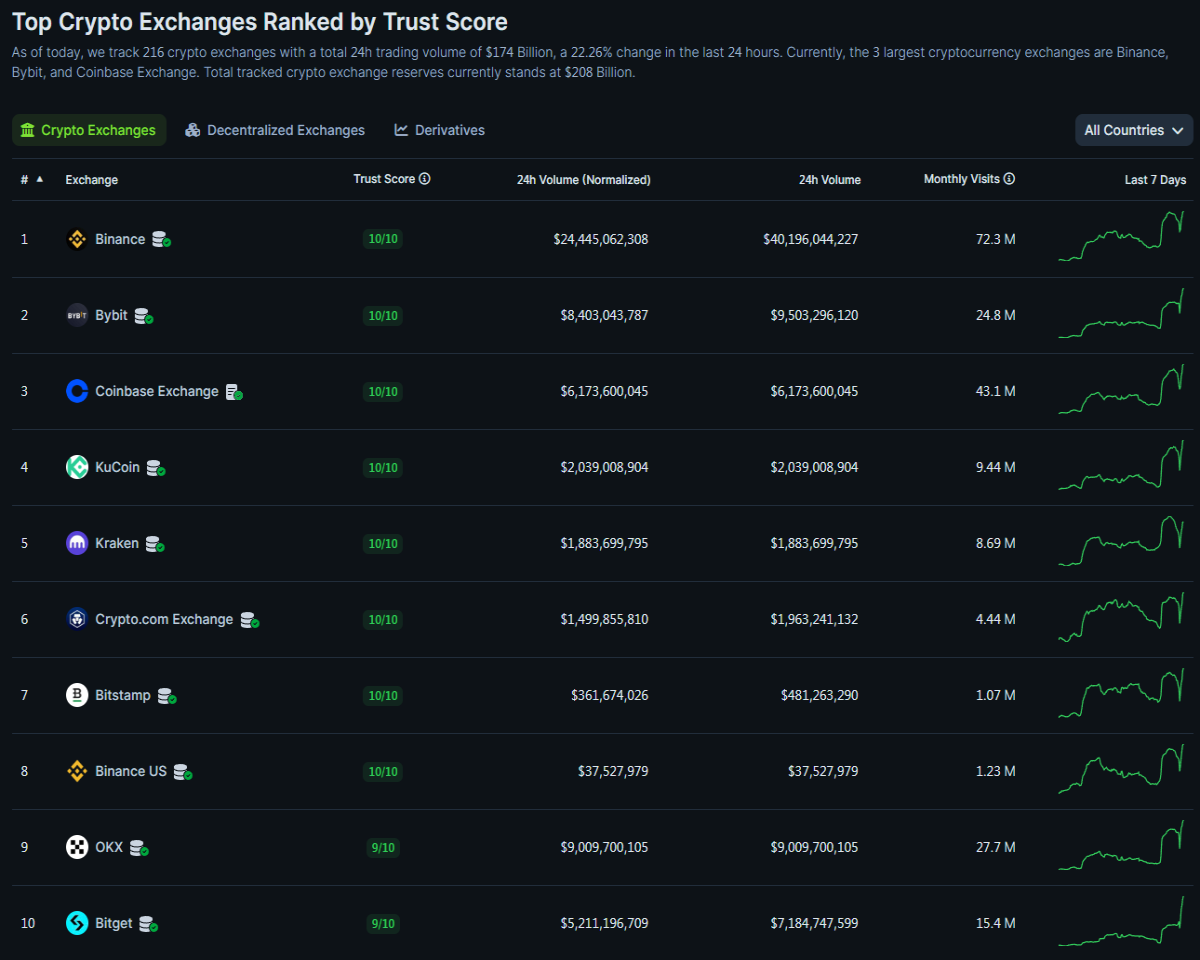 exchanges momentum