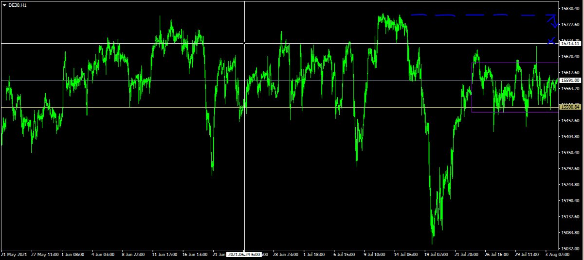 DAX