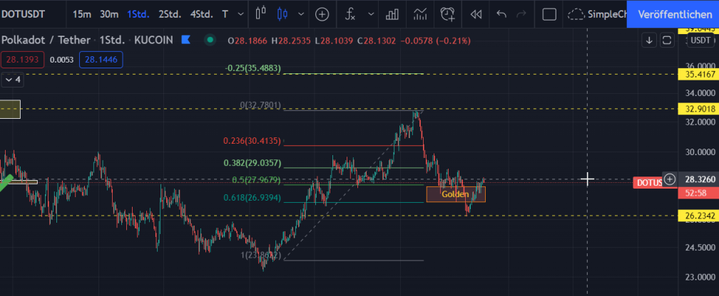 DOT Priceprediction