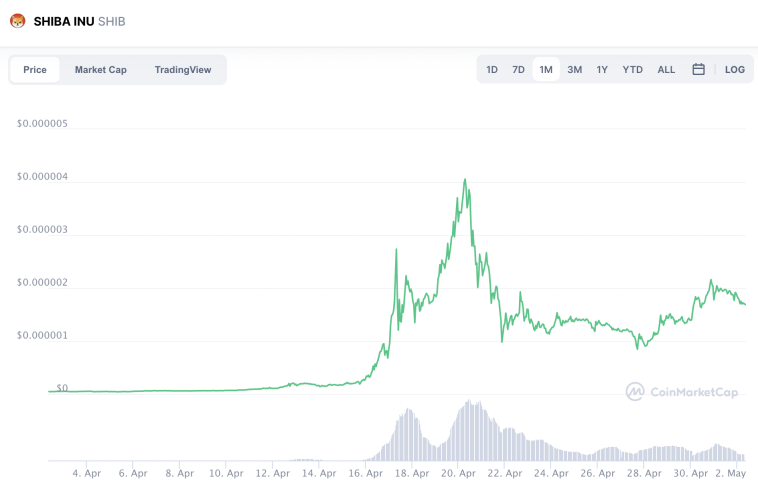 SHIB price