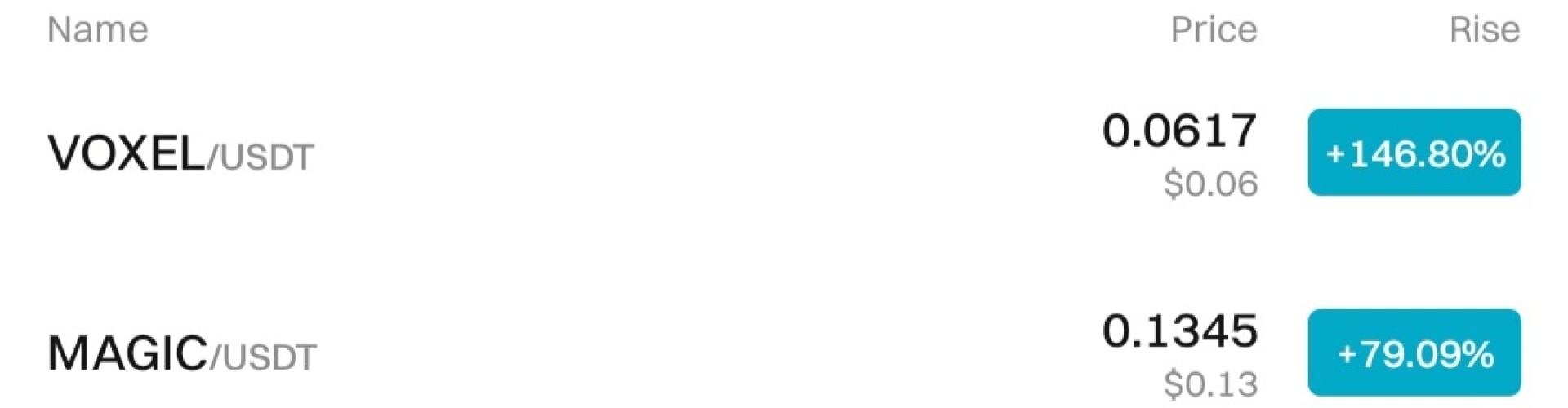 Today's Top Gainers on Bitget