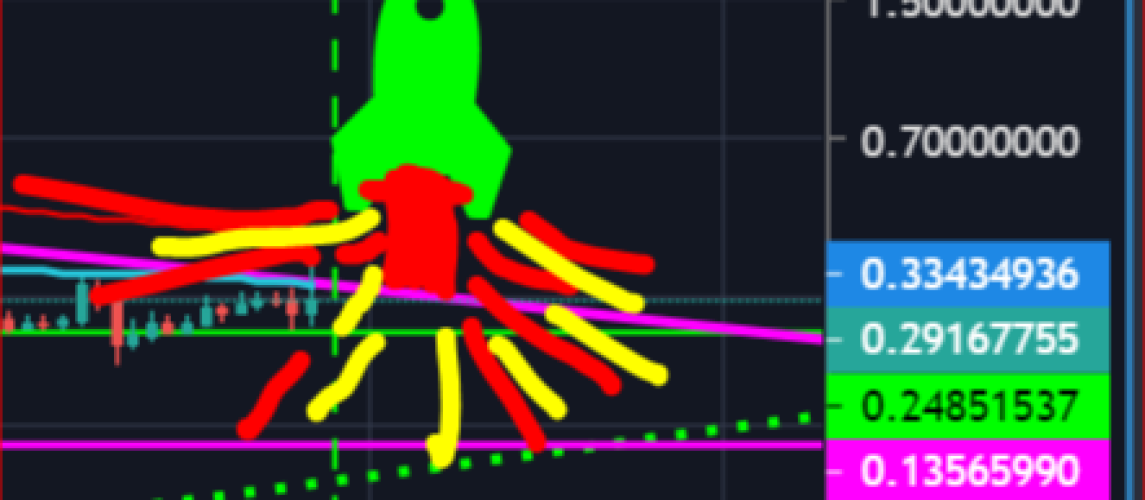 conortrades