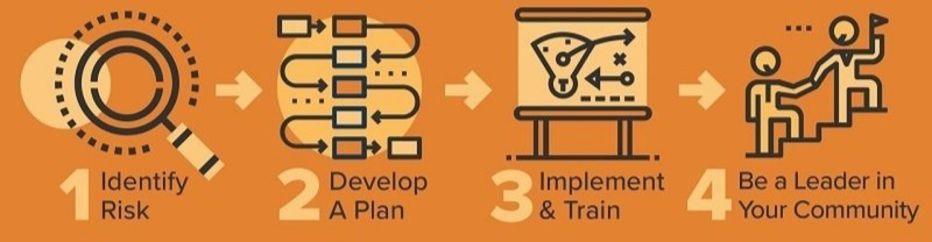 Preparedness - Baby Steps