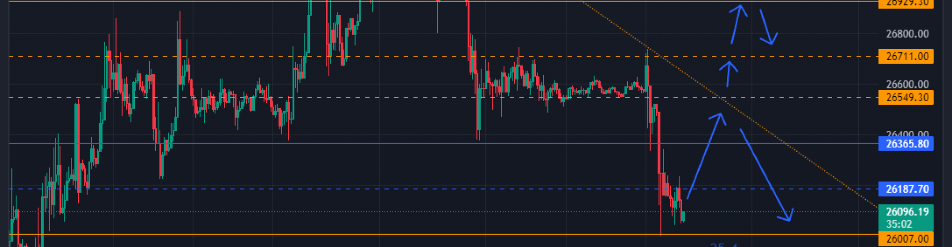 Bitcoin technical analysis 09/27/2023