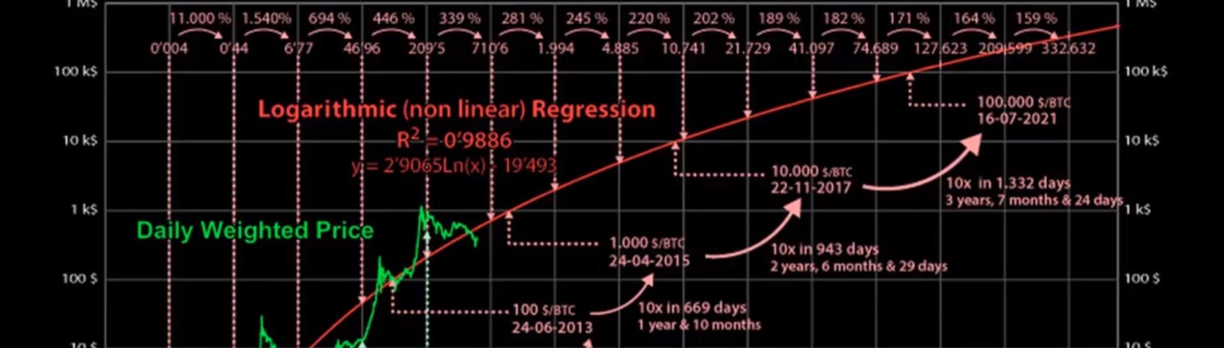 My journey into crypto