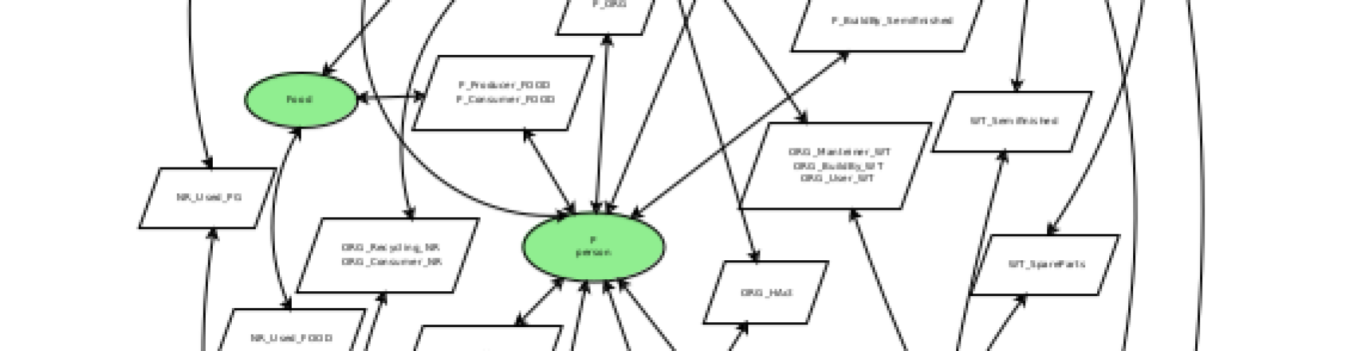 The hummanity's management system