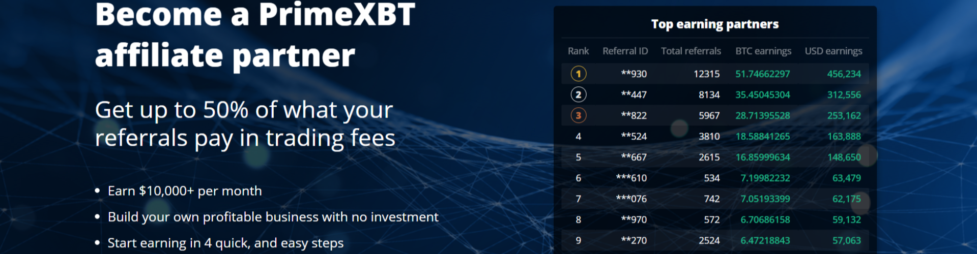 Affiliate Programs :PrimeXBT With 4 Level & New CP