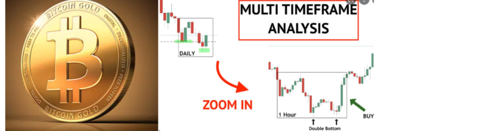 Bitcoin Multiple Time Frames