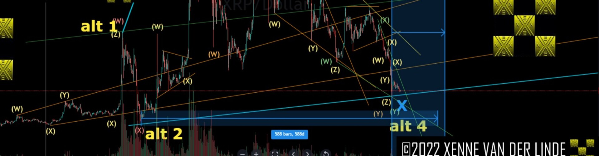 XRP EW Price Prediction by Xenne van der linde