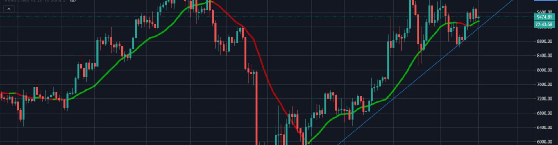 Bitcoin Daily Market Analysis