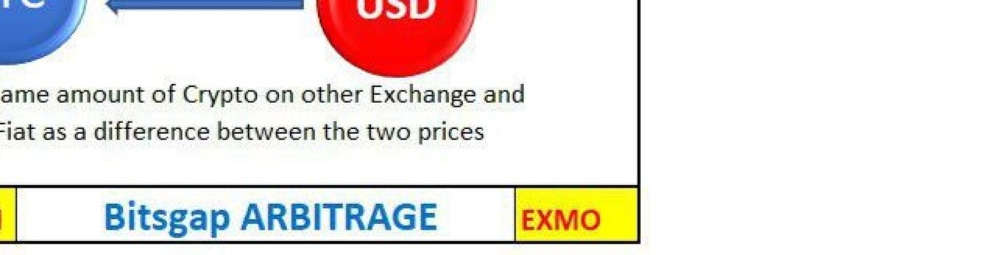 Bitcoin passive income with arbitrage