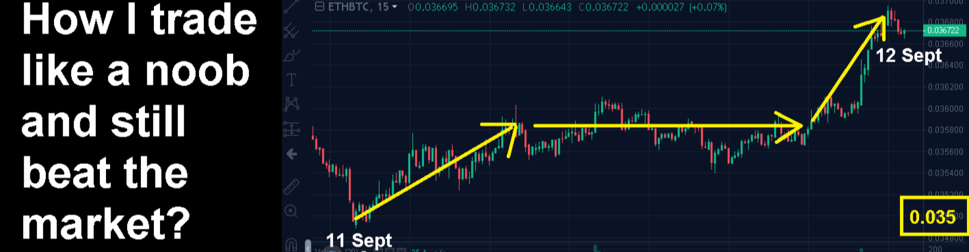 Day-Trading Cryptos