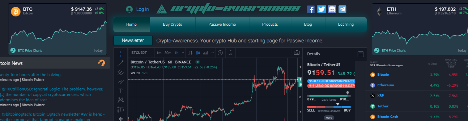 Crypto-Awareness official Blog