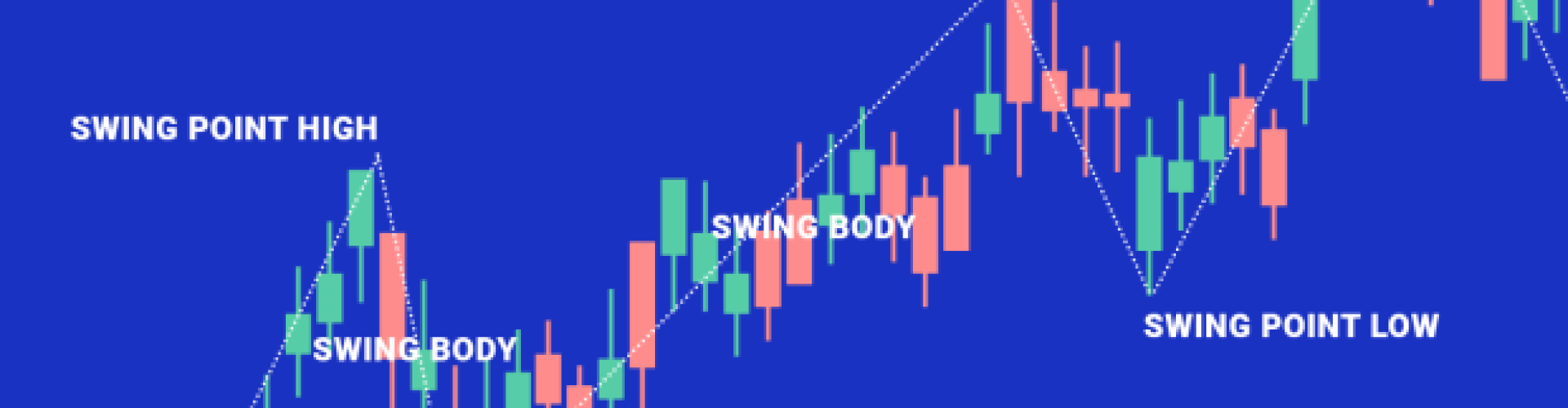 Strategies with crypto