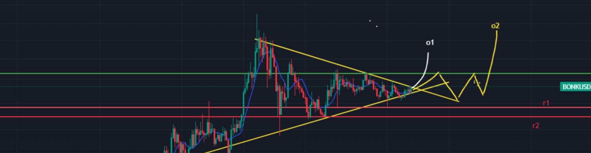 Basics of Technical Analysis in Trading