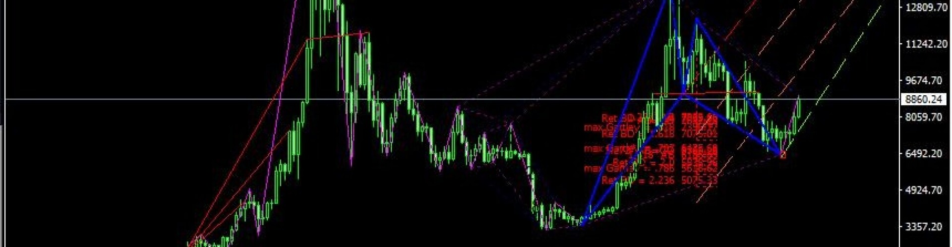 BTC TRADING