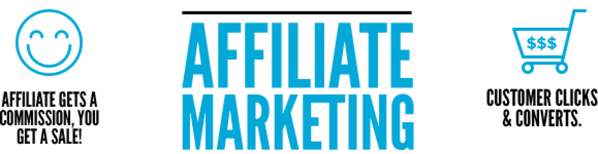 Make money with Affiliate Marketing.
