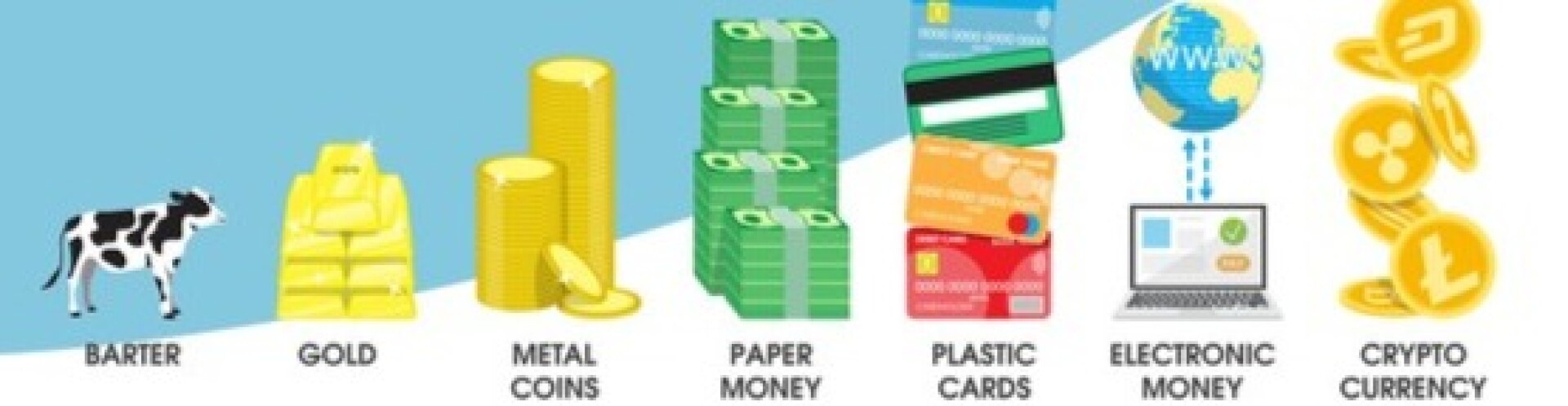 Evolution Of Money over the period