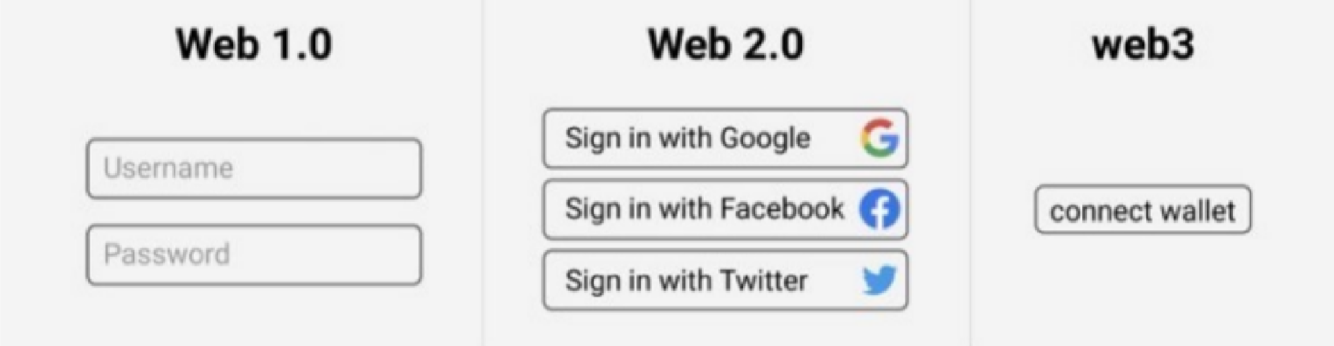 NFTs, Metaverse, Gaming and Web3